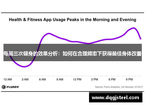 每周三次健身的效果分析：如何在合理频率下获得最佳身体改善